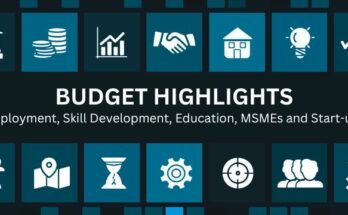 Union Budget 2024 on Skill Development Education Employment MSMEs Start-ups Entrepreneurship on Skill Reporter; read more at skillreporter.com